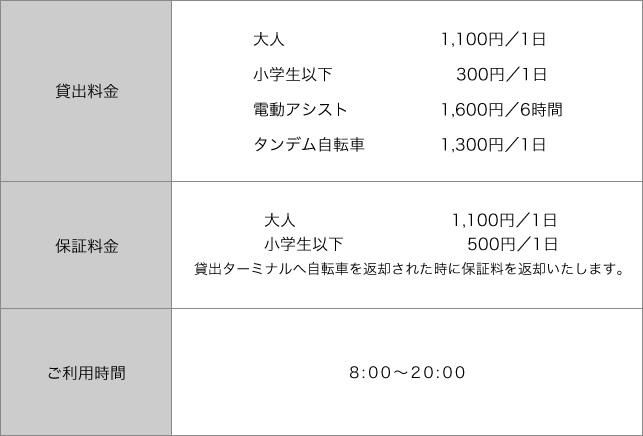 レンタル料金 今治市サイクリングターミナル サンライズ糸山